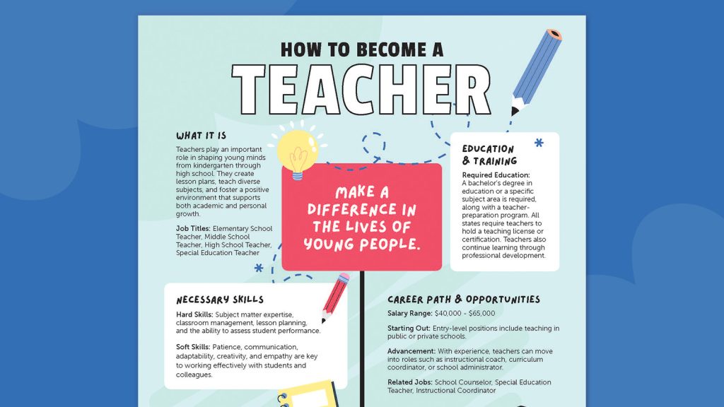 How To Become a Teacher, From Getting a Degree to Getting a Job
