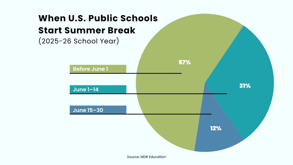 How Long Is Summer Break in the United States?