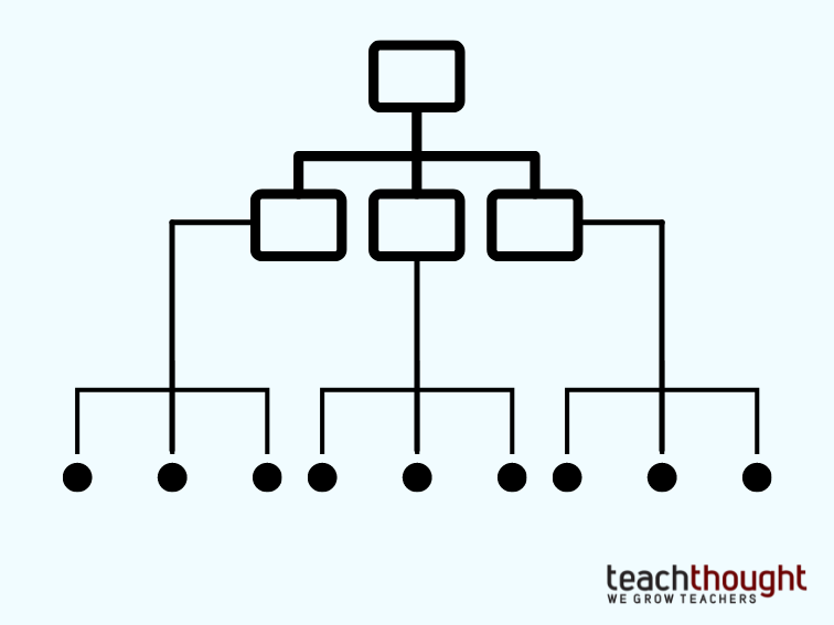 10 Ways to Teach Students About AI and Energy Use